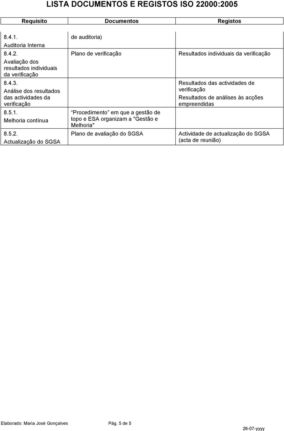 Actualização do SGSA de auditoria) Plano de Procedimento em que a gestão de topo e ESA organizam a "Gestão e Melhoria" Plano