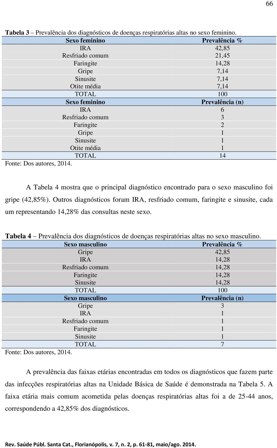 Fonte: Dos autores, 4. A Tabela 4 mostra que o principal diagnóstico encontrado para o sexo masculino foi gripe (4,85%).