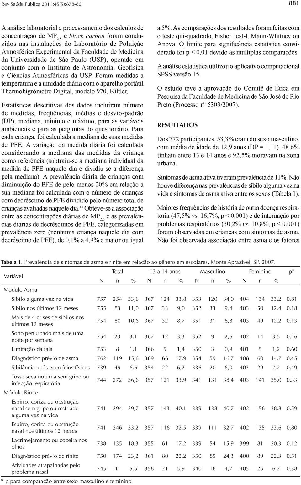 Foram medidas a temperatura e a umidade diária com o aparelho portátil Thermohigrômetro Digital, modelo 970, Kiltler.