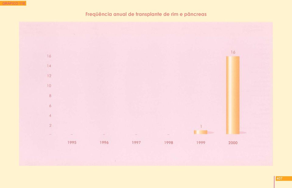 de transplante