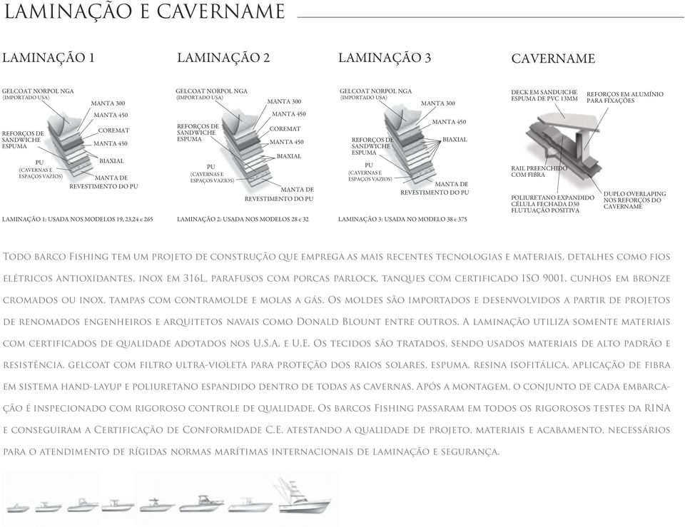 D30 FLUTUAÇÃO POSITIVA REFORÇOS EM ALUMÍNIO PARA FIXAÇÕES DUPLO OVERLAPING NOS REFORÇOS DO CAVERNAME Todo barco Fishing tem um projeto de construção que emprega as mais recentes tecnologias e