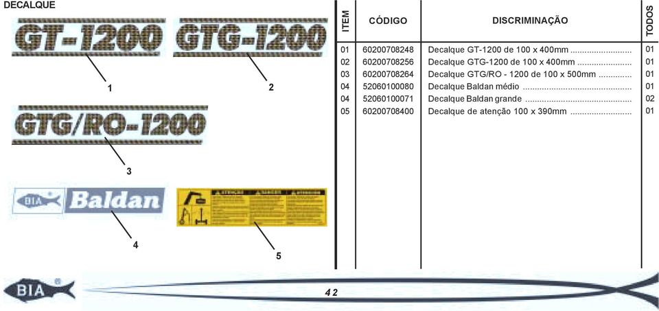 .. Decalque GTG/RO - 1200 de 100 x 500mm... Decalque Baldan médio.