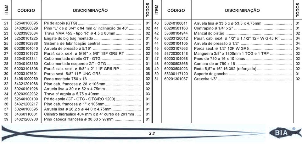 .. Arruela de pressão ø 5/16"... Paraf. cab. sext. ø 5/16" x 5/8" 18F GR5 RT... Cubo montado direito GT - GTG... Cubo montado esquerdo GT - GTG... Paraf. cab. sext. ø 5/8" x 2" 11F GR5 RP... Porca sext.