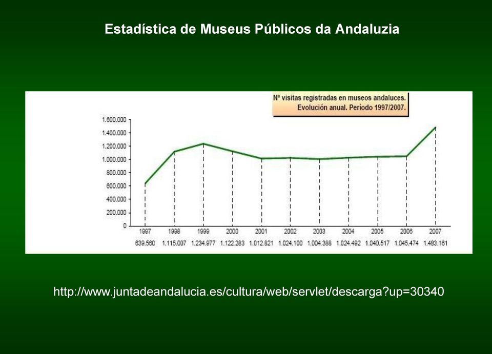 http://www.juntadeandalucia.