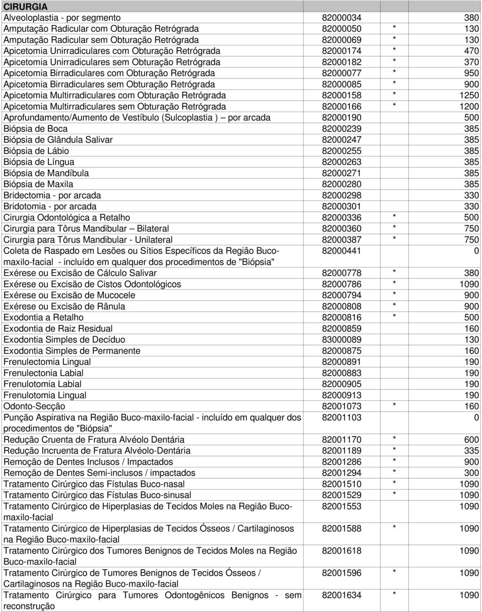 Obturação Retrógrada 82000085 900 Apicetomia Multirradiculares com Obturação Retrógrada 82000158 1250 Apicetomia Multirradiculares sem Obturação Retrógrada 82000166 1200 Aprofundamento/Aumento de