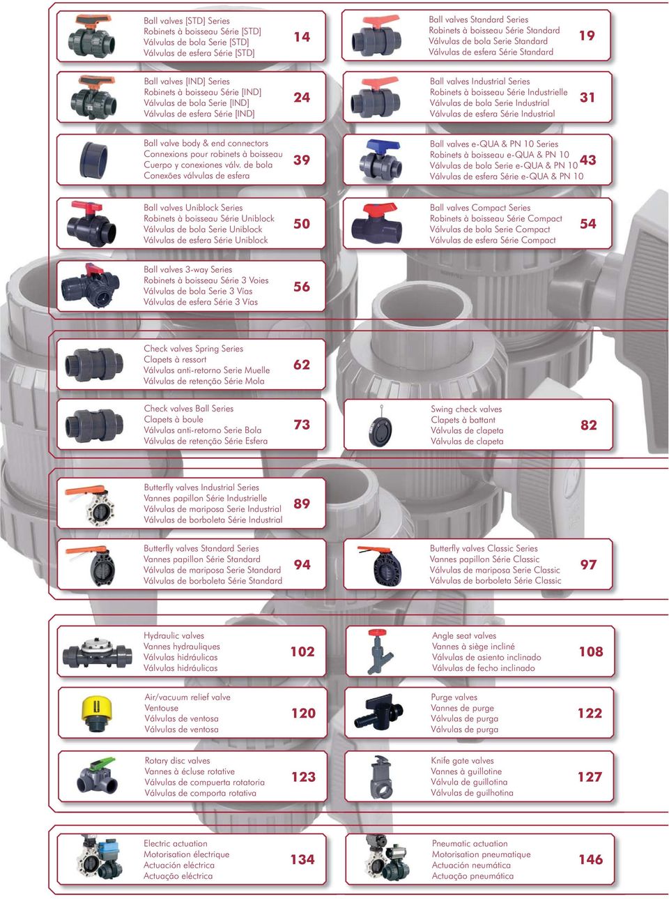 Series Robinets à boisseau Série Industrielle Válvulas de bola Serie Industrial Válvulas de esfera Série Industrial 31 Ball valve body & end connectors Connexions pour robinets à boisseau Cuerpo y