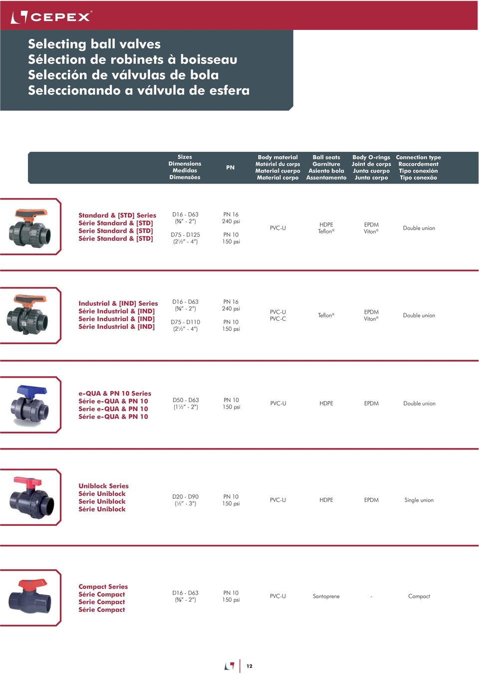 Series Série Standard & [STD] Serie Standard & [STD] Série Standard & [STD] D16 - D63 ( - 2 ) D75 - D125 (2½ - 4 ) PN 16 240 psi PN 10 150 psi PVC-U HDPE Teflon EPDM Viton Double union Industrial &