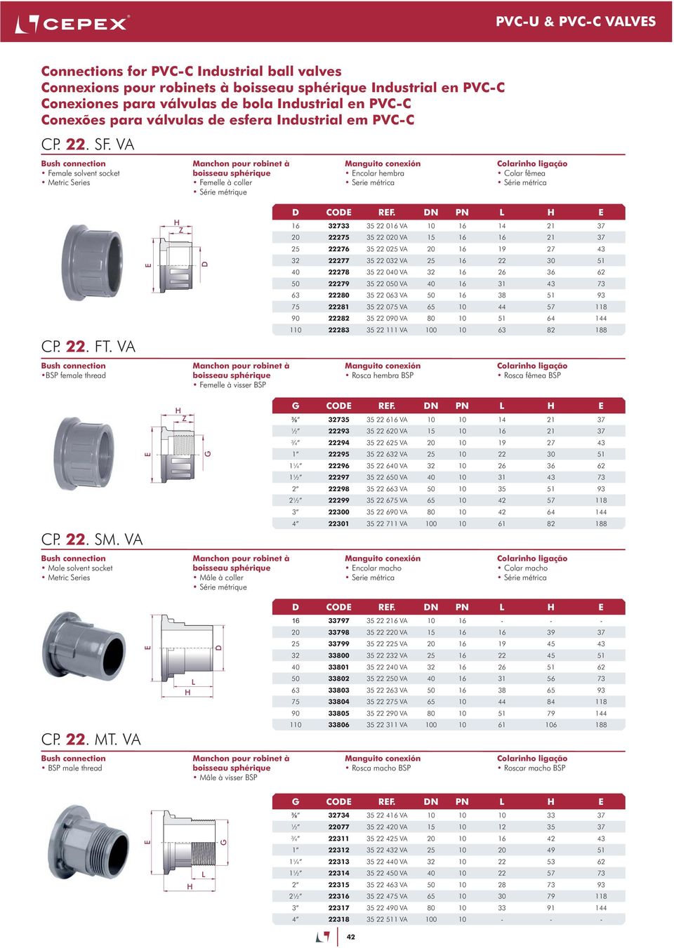 VA Bush connection Female solvent socket Metric Series Manchon pour robinet à boisseau sphérique Femelle à coller Série métrique Manguito conexión Encolar hembra Serie métrica Colarinho ligação Colar