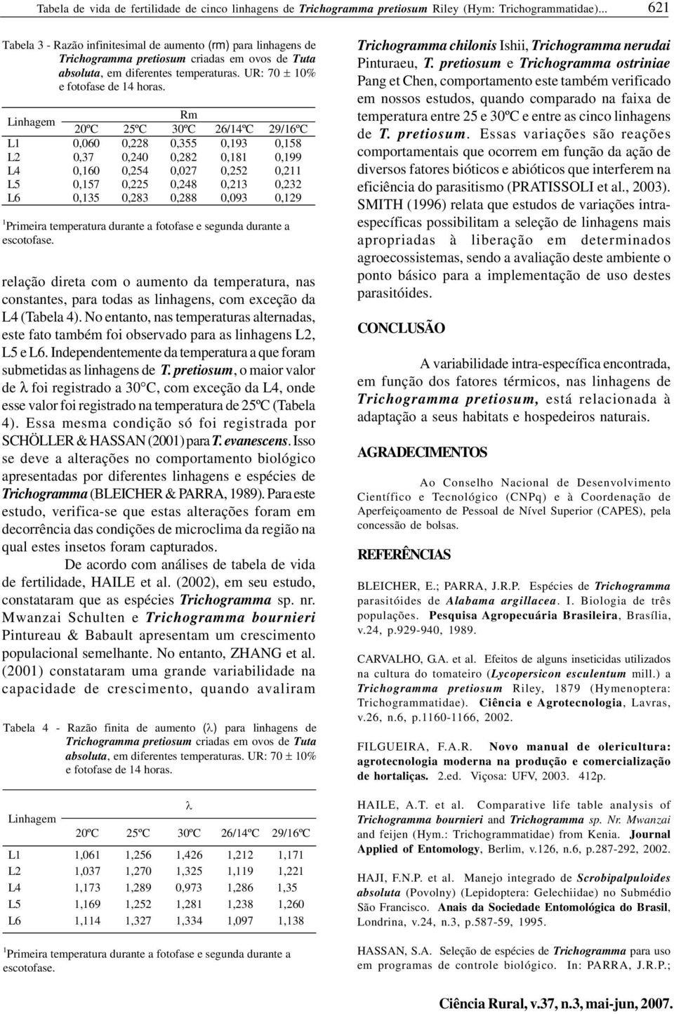 Rm 20ºC 25ºC 30ºC 26/14ºC 29/16ºC L1 0,060 0,228 0,355 0,193 0,158 L2 0,37 0,240 0,282 0,181 0,199 L4 0,160 0,254 0,027 0,252 0,211 L5 0,157 0,225 0,248 0,213 0,232 L6 0,135 0,283 0,288 0,093 0,129