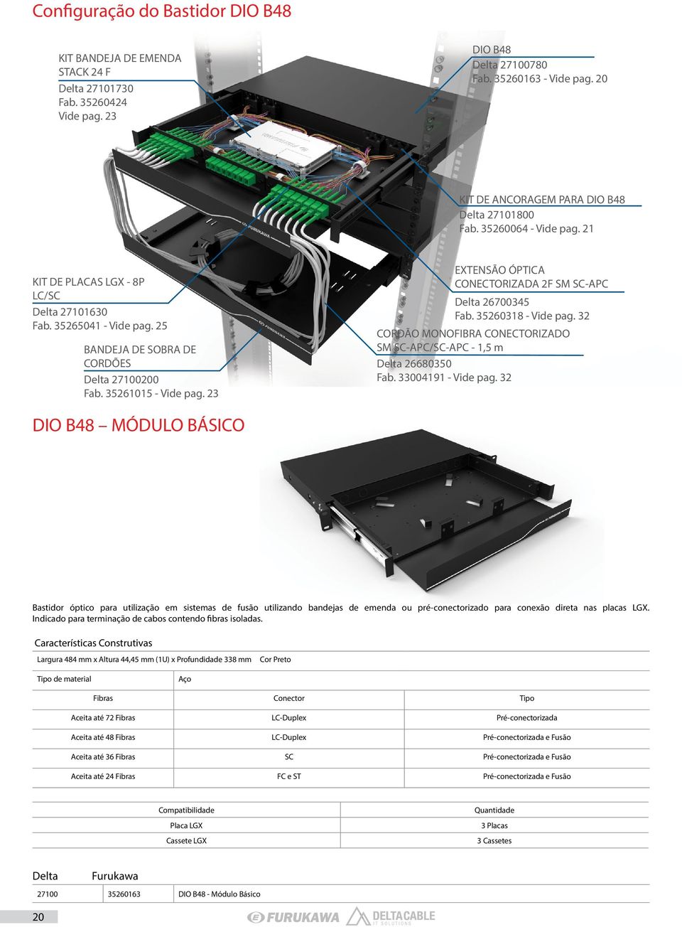 23 EXTENSÃO ÓPTICA CONECTORIZADA 2F SM SC-APC 26700345 Fab. 35260318 - Vide pag. 32 CORDÃO MONOFIBRA CONECTORIZADO SM SC-APC/SC-APC - 1,5 m 26680350 Fab. 33004191 - Vide pag.