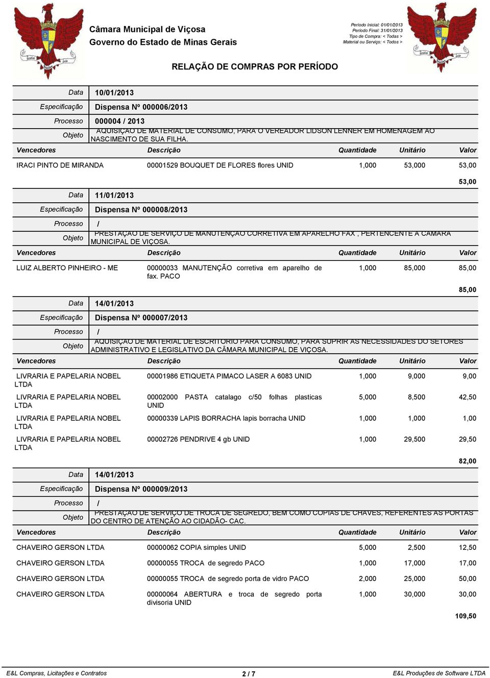 PERTENCENTE A CÂMARA MUNICIPAL DE VIÇOSA. 53,00 LUIZ ALBERTO PINHEIRO - ME 00000033 MANUTENÇÃO corretiva em aparelho de 1,000 85,000 fax.