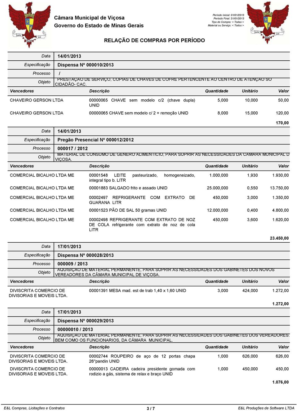 000012/2012 Processo 000017 / 2012 MATERIAL DE CONSUMO DE GENÊRO ALIMENTÍCIO, PARA SUPRIR AS NECESSIDADES DA CÃMARA MUNICIPAL DE VIÇOSA.