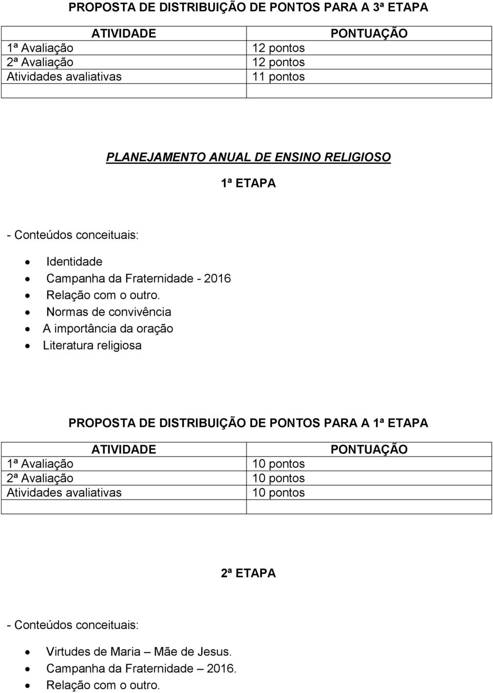 Normas de convivência A importância da oração Literatura religiosa PROPOSTA DE DISTRIBUIÇÃO DE PONTOS PARA