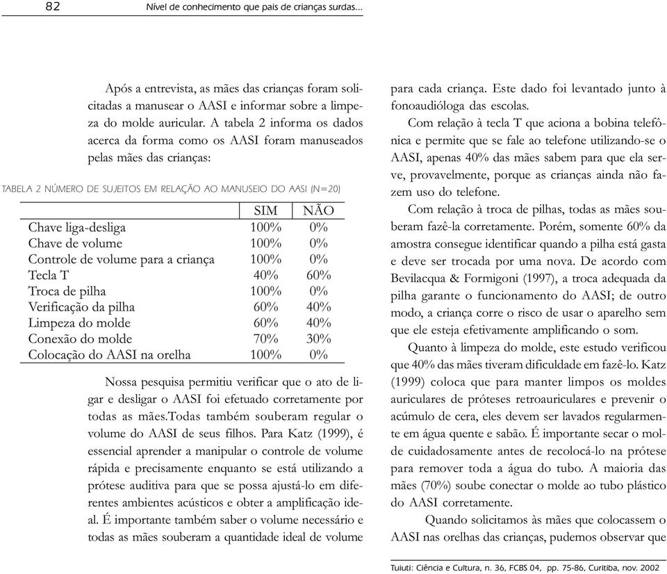 que o ato de ligar e desligar o AASI foi efetuado corretamente por todas as mães.todas também souberam regular o volume do AASI de seus filhos.