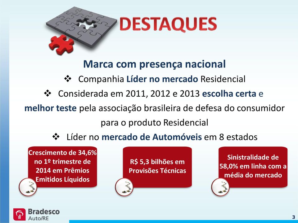 Residencial Líder no mercado de Automóveis em 8 estados Crescimento de 34,6% no 1º trimestre de 2014 em