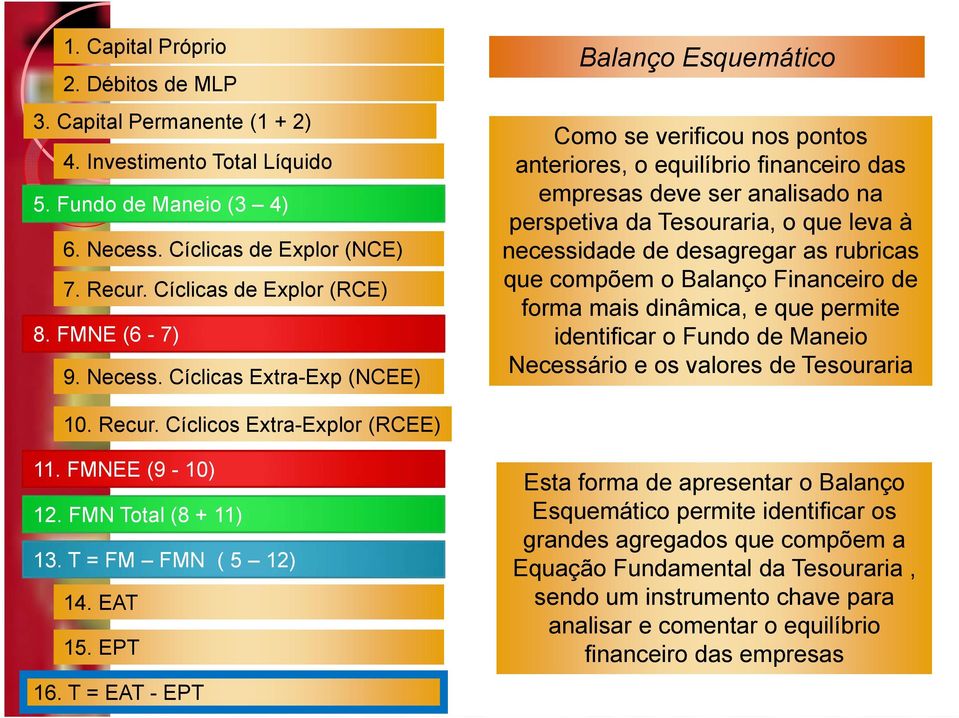 Cíclicas Extra-Exp (NCEE) Balanço Esquemático Como se verificou nos pontos anteriores, o equilíbrio financeiro das empresas deve ser analisado na perspetiva da Tesouraria, o que leva à necessidade de