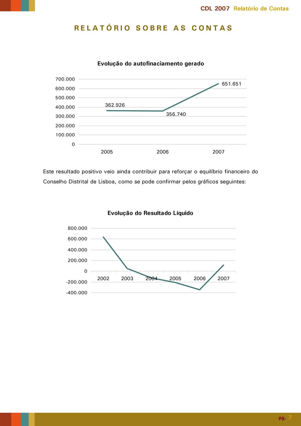equilíbrio financeiro do Conselho Distrital de Lisboa, como se pode confirmar