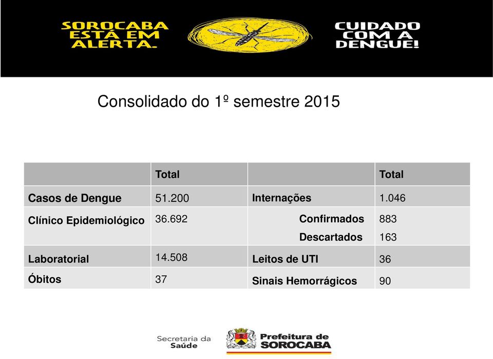 046 Clínico Epidemiológico 36.