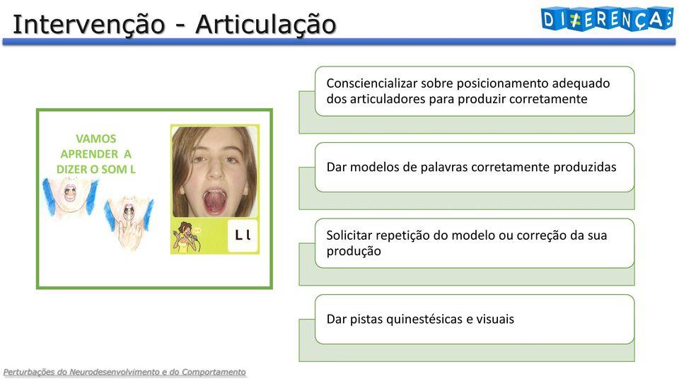 SOM L Dar modelos de palavras corretamente produzidas Solicitar