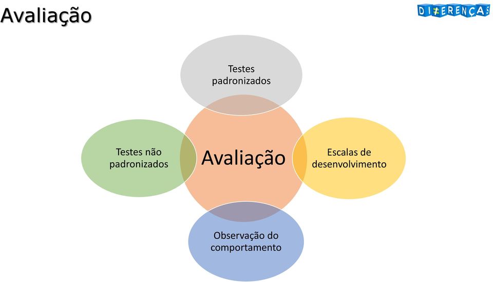 Avaliação Escalas de