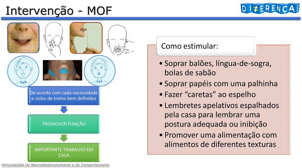 papéis com uma palhinha Fazer caretas ao espelho Lembretes apelativos espalhados pela casa para