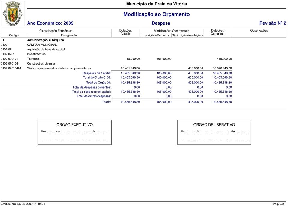 70 0102 070104 Construções diversas 0102 07010401 Viadutos, arruamentos e obras complementares 10.451.948,30 405.00 10.046.948,30 Despesas de Capital: 10.465.648,30 405.00 405.00 10.465.648,30 do Orgão 0102: 10.