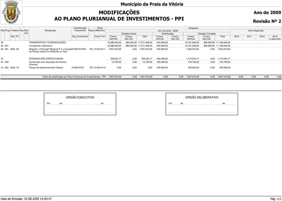 646,20 33 001 Transportes rodoviários 10.586.646,20 985.00 11.571.646,20-405.00 10.181.646,20 985.00 11.166.646,20 33 001 2002 36 Requalif. e Prolongtº Marginal P.V.