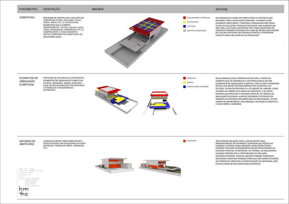 ) E COMPREENDER O FUNCIONAMENTO DESTES COMPONENTES COMO PARTE DE UM SISTEMA ÚNICO VIGAS DE BORDO E "PÉRGOLAS" VIGA INVERTIDA LAJE PLANA RESTANTE DA EDIFICAÇÃO SE DESENVOLVE COMO UM CORPO ÚNICO E
