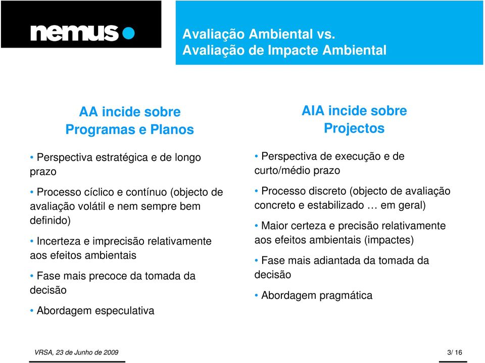 volátil e nem sempre bem definido) Incerteza e imprecisão relativamente aos efeitos ambientais Fase mais precoce da tomada da decisão Abordagem especulativa AIA