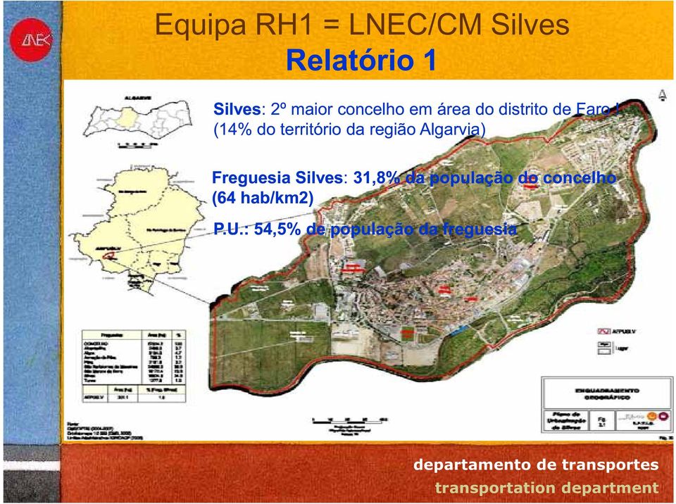 (14% do território da região Algarvia) Freguesia Silves: