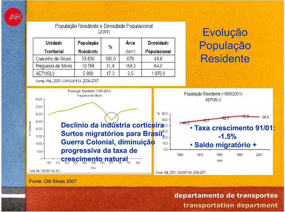 Colonial, diminuição progressiva da taxa de crescimento