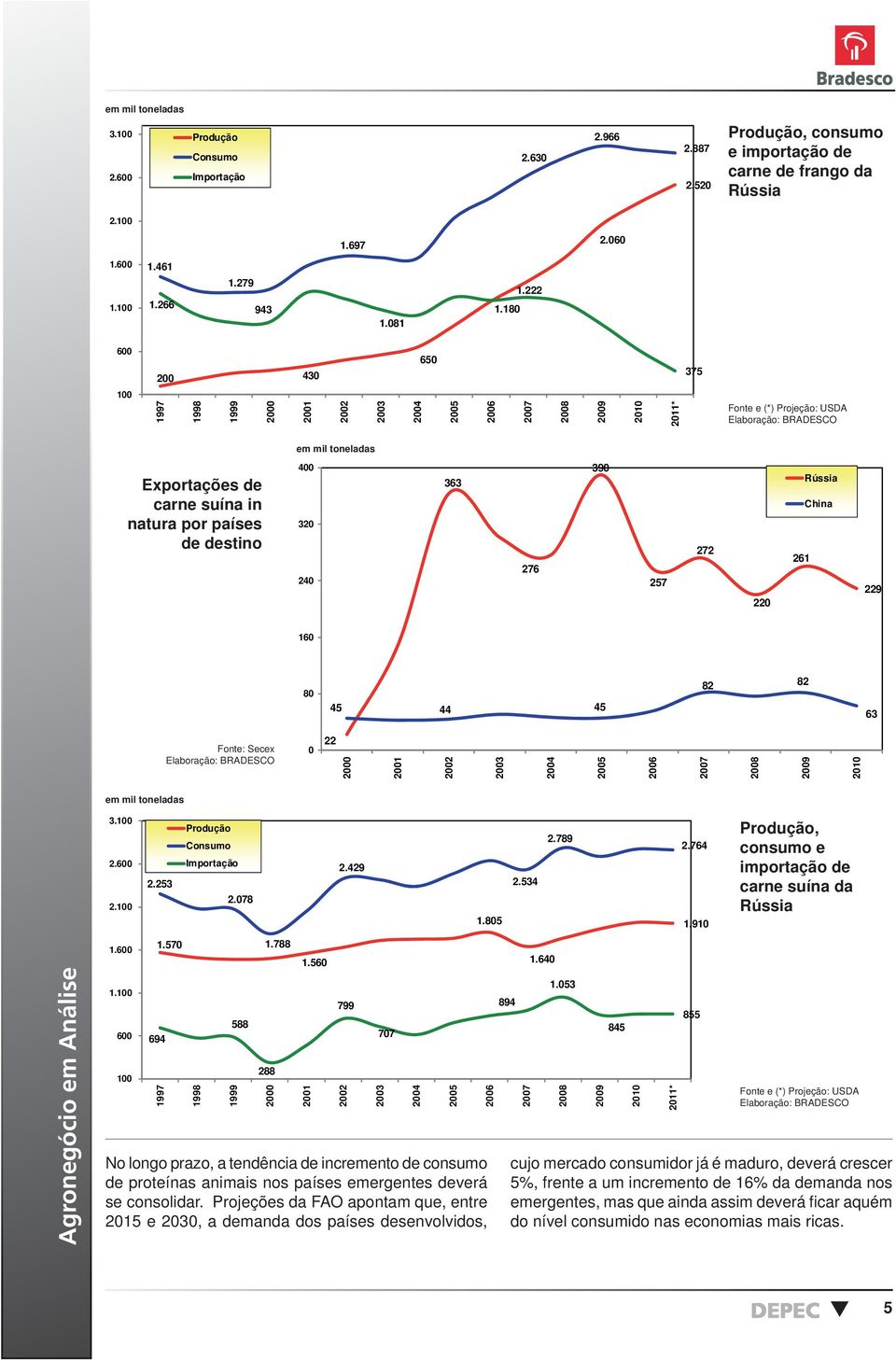 57 694 Produção Consumo Importação 2.78 588 1.788 288 1.56 2.429 No longo prazo, a tendência de incremento de consumo de proteínas animais nos países emergentes deverá se consolidar.