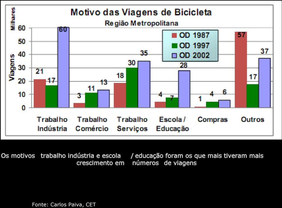 Carlos Paiva, CET / educação foram