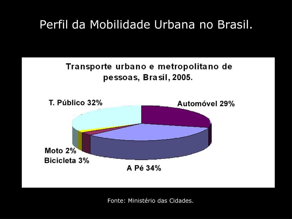 no Brasil. 2005.