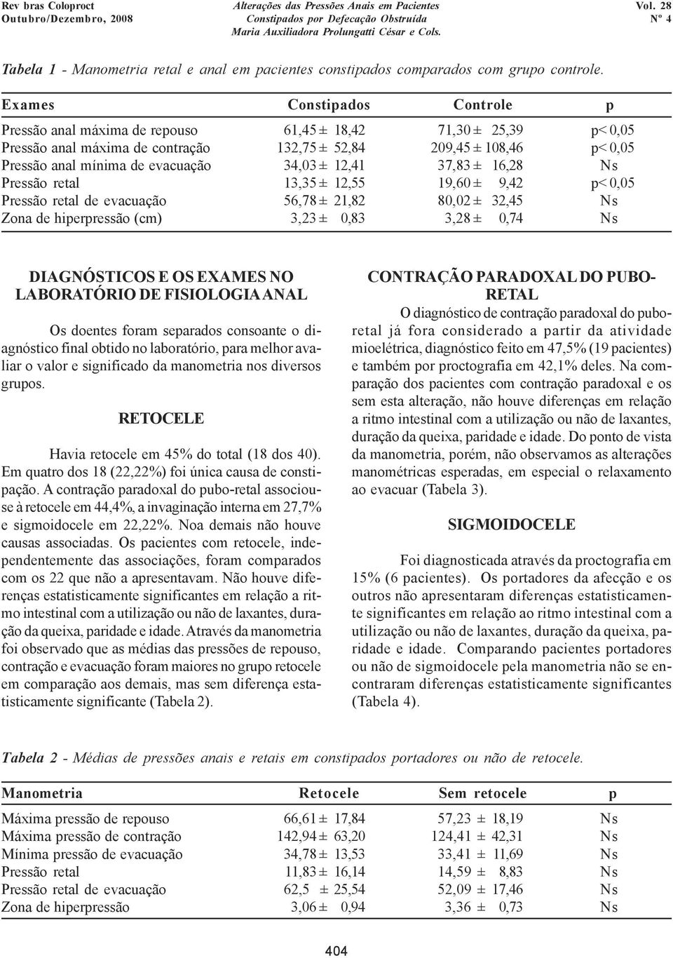 evacuação 34,03 ± 12,41 37,83 ± 16,28 Ns Pressão retal 13,35 ± 12,55 19,60 ± 9,42 p< 0,05 Pressão retal de evacuação 56,78 ± 21,82 80,02 ± 32,45 Ns Zona de hiperpressão (cm) 3,23 ± 0,83 3,28 ± 0,74