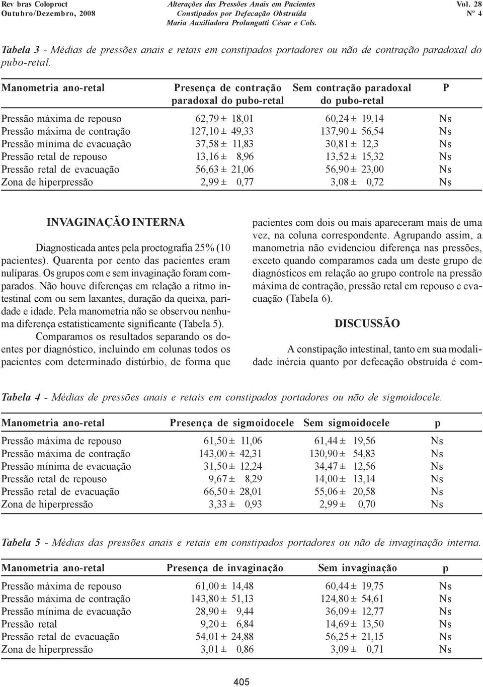 ± 49,33 137,90 ± 56,54 Ns Pressão mínima de evacuação 37,58 ± 11,83 30,81 ± 12,3 Ns Pressão retal de repouso 13,16 ± 8,96 13,52 ± 15,32 Ns Pressão retal de evacuação 56,63 ± 21,06 56,90 ± 23,00 Ns