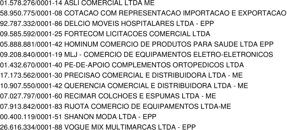 432.670/0001-40 PE-DE-APOIO COMPLEMENTOS ORTOPEDICOS LTDA 17.173.562/0001-30 PRECISAO COMERCIAL E DISTRIBUIDORA LTDA - ME 10.907.550/0001-42 QUERENCIA COMERCIAL E DISTRIBUIDORA LTDA - ME 07.