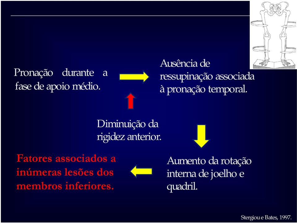 Diminuição da rigidez anterior.