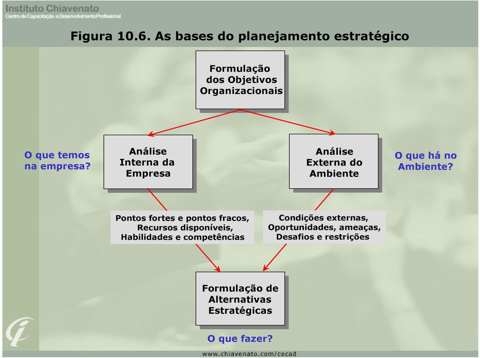 Análise Interna Empresa Análise Externa Ambiente O que há Ambiente?