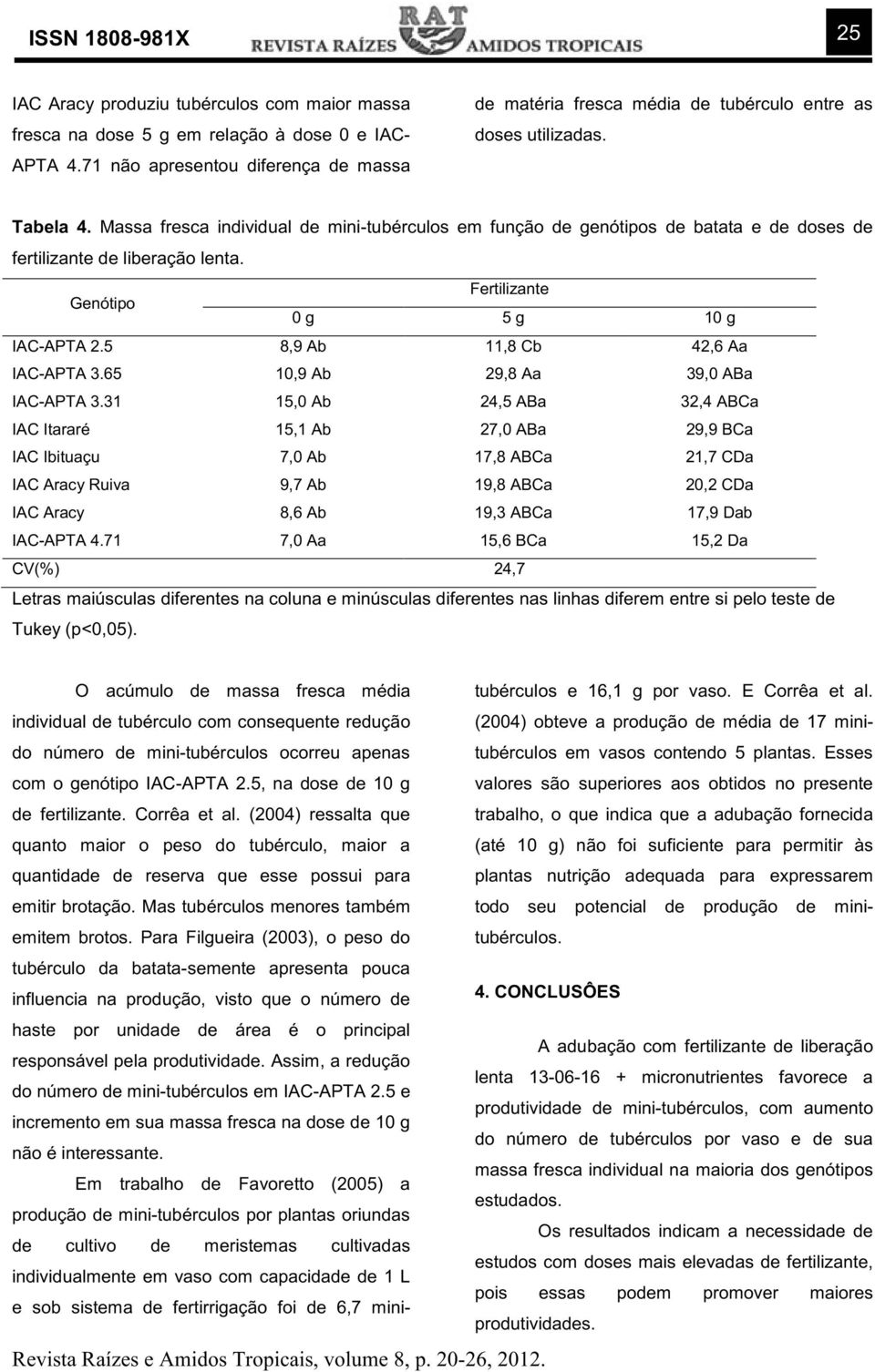 Massa fresca individual de mini-tubérculos em função de genótipos de batata e de doses de fertilizante de liberação lenta. Fertilizante Genótipo 0 g 5 g 10 g IAC-APTA 2.