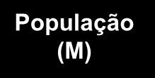 UNE-P Beneficia Segmento Residencial Residencial com Penetração Superior a Negócios em Mercados com Distintos Níveis de Maturidade Penetração de linhas UNE-P negócios e residenciais Penetração Linhas