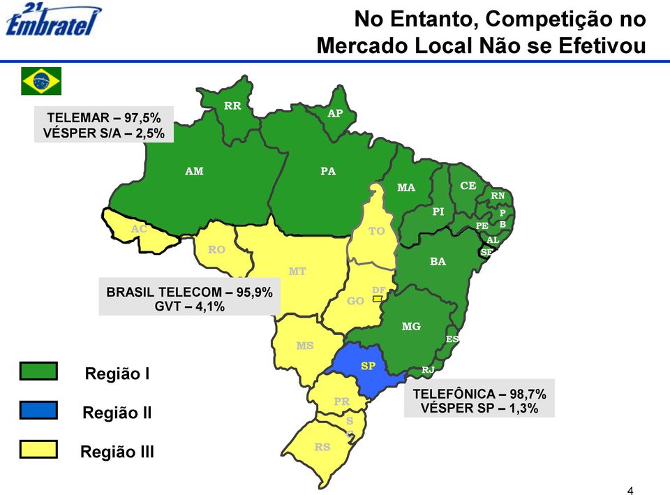 BRASIL TELECOM 95,9% GVT 4,1% MT MS PA RS PR GO S C TO SP TO DF MA