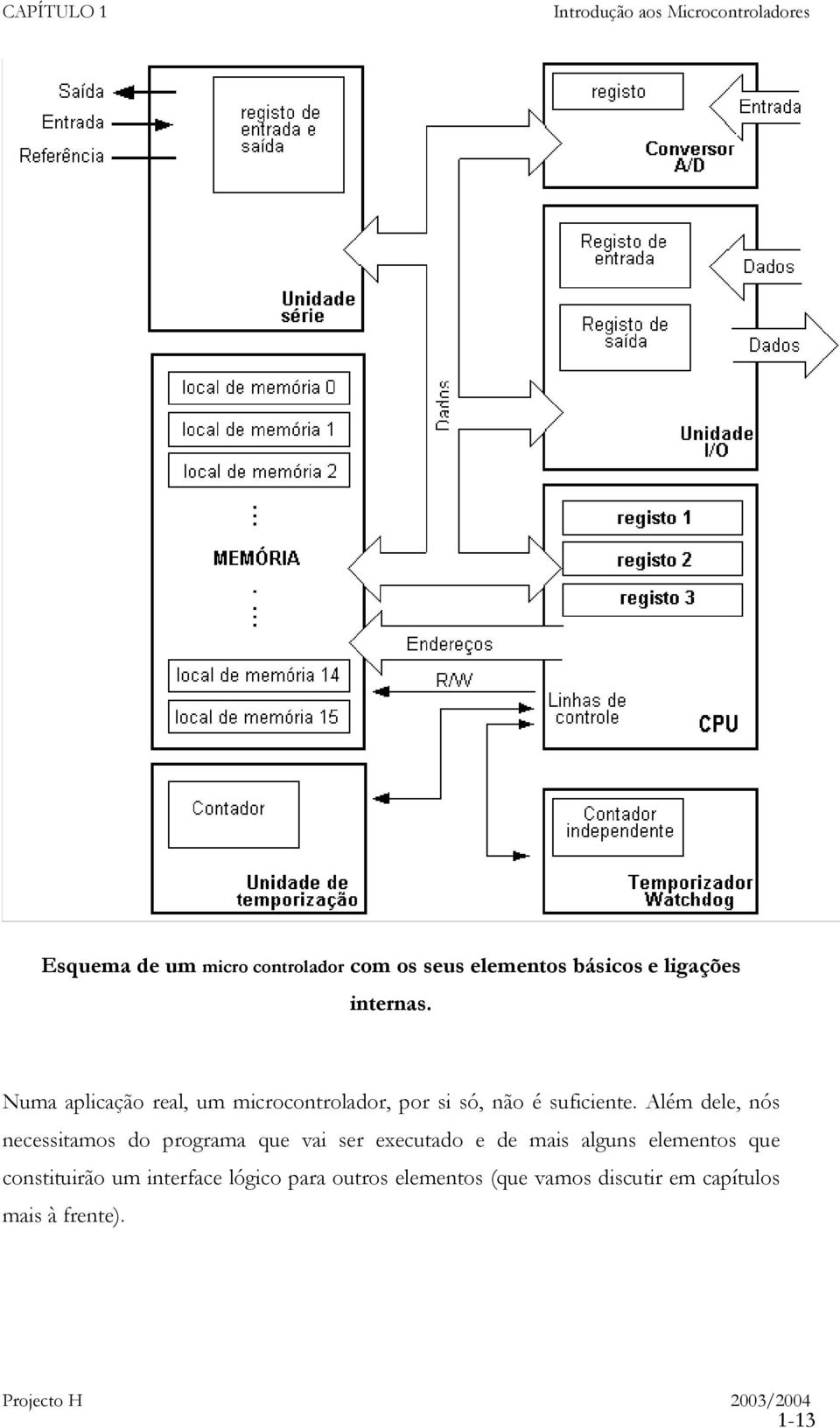 Além dele, nós necessitamos do programa que vai ser executado e de mais alguns elementos