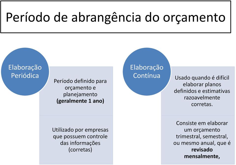 e estimativas razoavelmente corretas.