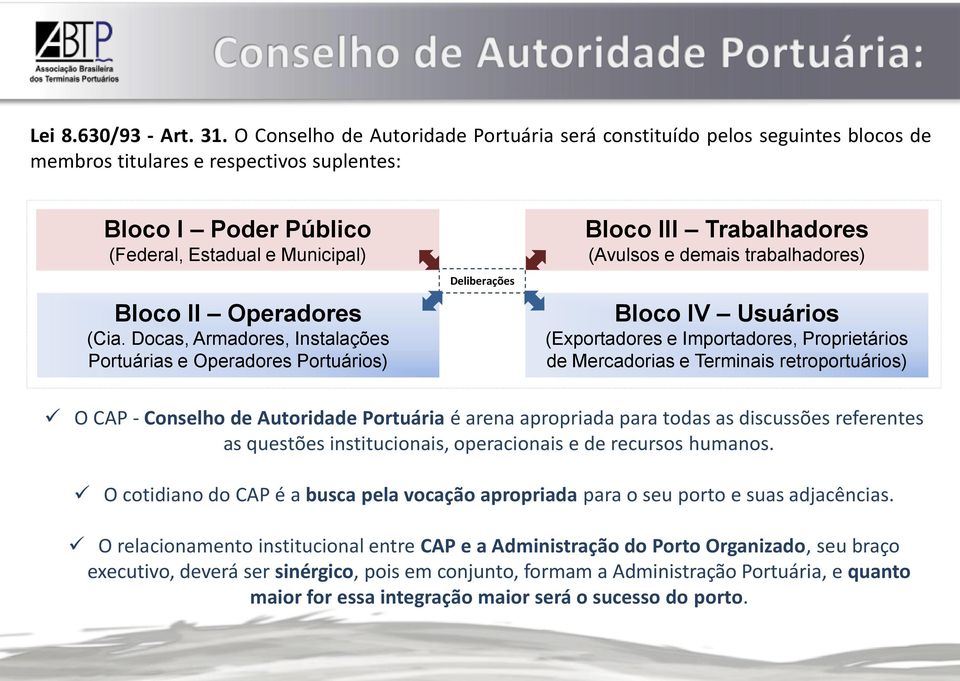 Docas, Armadores, Instalações Portuárias e Operadores Portuários) Deliberações Bloco III Trabalhadores (Avulsos e demais trabalhadores) Bloco IV Usuários (Exportadores e Importadores, Proprietários