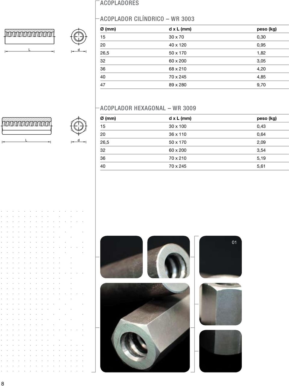 89 x 280 9,70 ACOPLADOR HEXAGONAL WR 3009 Ø (mm) d x L (mm) peso (kg) 15 30 x 100 0,43