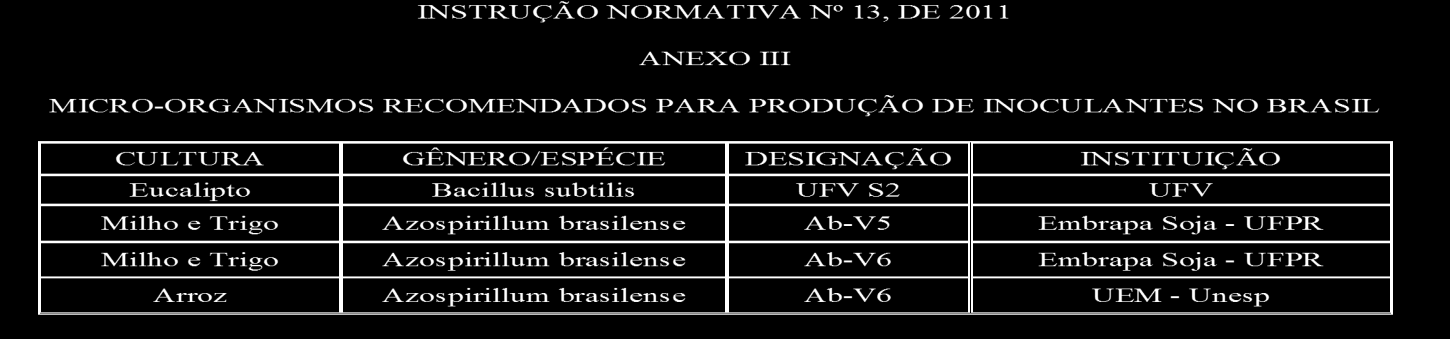 PRODUTO NOVO Exemplos: Inoculantes com novos gêneros, espécies ou estirpes: Trichoderma Tecnologias