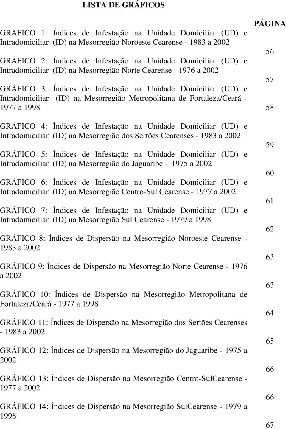 Fortaleza/Ceará - 1977 a 1998 GRÁFICO 4: Índices de Infestação na Unidade Domiciliar (UD) e Intradomiciliar (ID) na Mesorregião dos Sertões Cearenses - 1983 a 2002 GRÁFICO 5: Índices de Infestação na