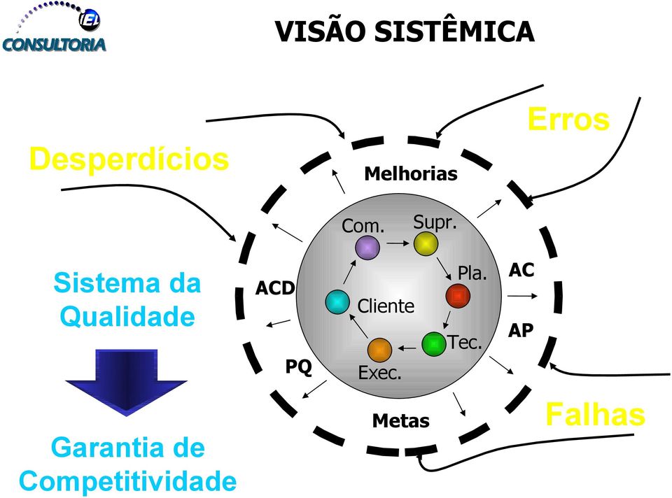 Sistema da Qualidade ACD PQ Cliente