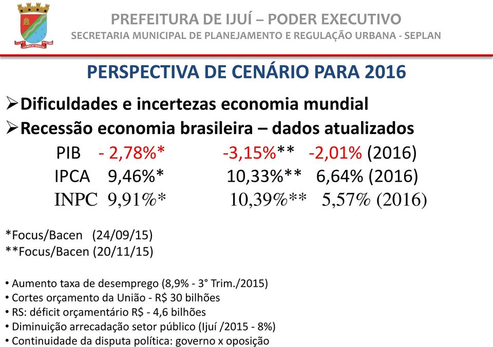 **Focus/Bacen (20/11/15) Aumento taxa de desemprego (8,9% - 3 Trim.